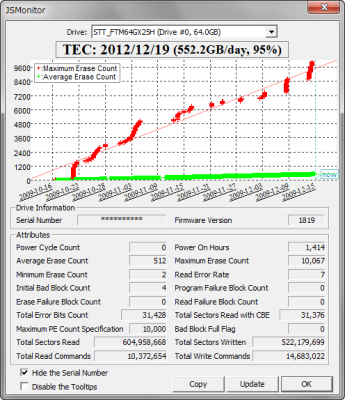 MEC over 10000