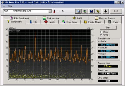 HDTune_PT1_write