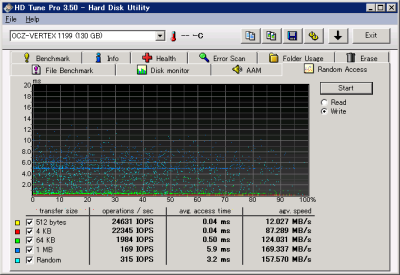 HDtune_P97_RandomWrite