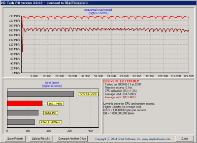 HDTach_P97_full