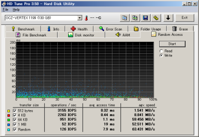 HDTune_P97_RandomWrite_after