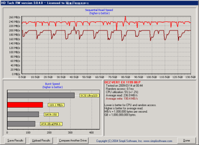 HDTach_P97_2_Long