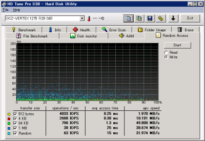 HDTune_1275_random_write_4